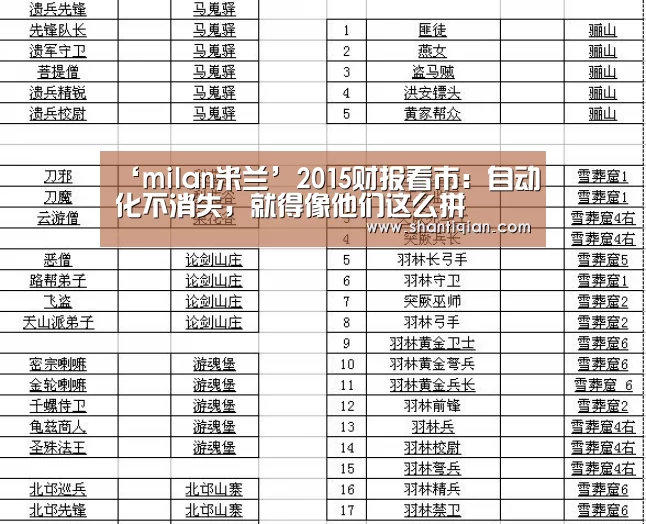 ‘milan米兰’2015财报看市:自动化不消失,就得像他们这么拼(图4) milan米兰