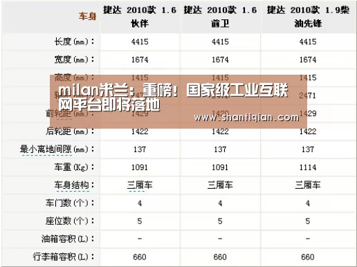 milan米兰:重磅!国家级工业互联网平台即将落地(图1) 米兰官方网站